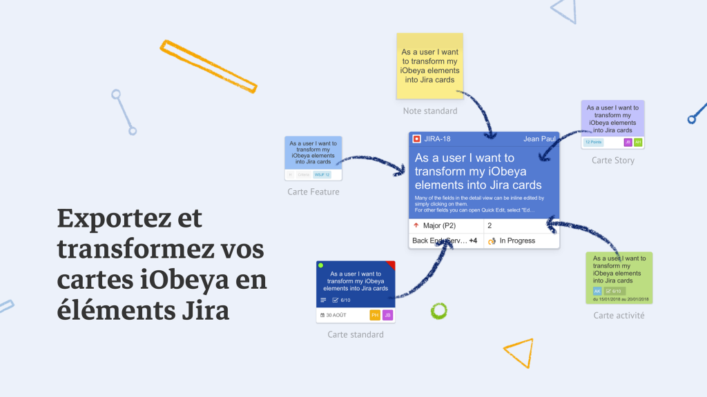Exportez et transformez vos cartes iObeya en éléments Jira