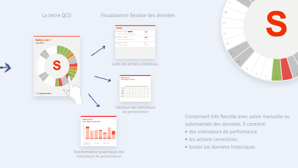 Représentation d'une lettre de l'add-on QCD et des représentations de données associées