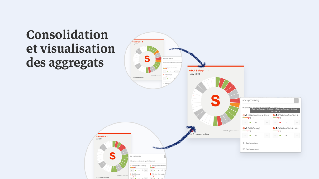 Consolidation et visualisation des agrégats