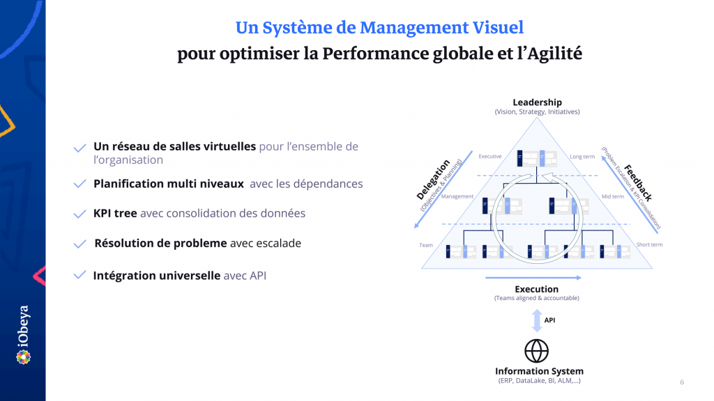 Système de Management Visuel pour optimiser la Performance globale et l'Agilité