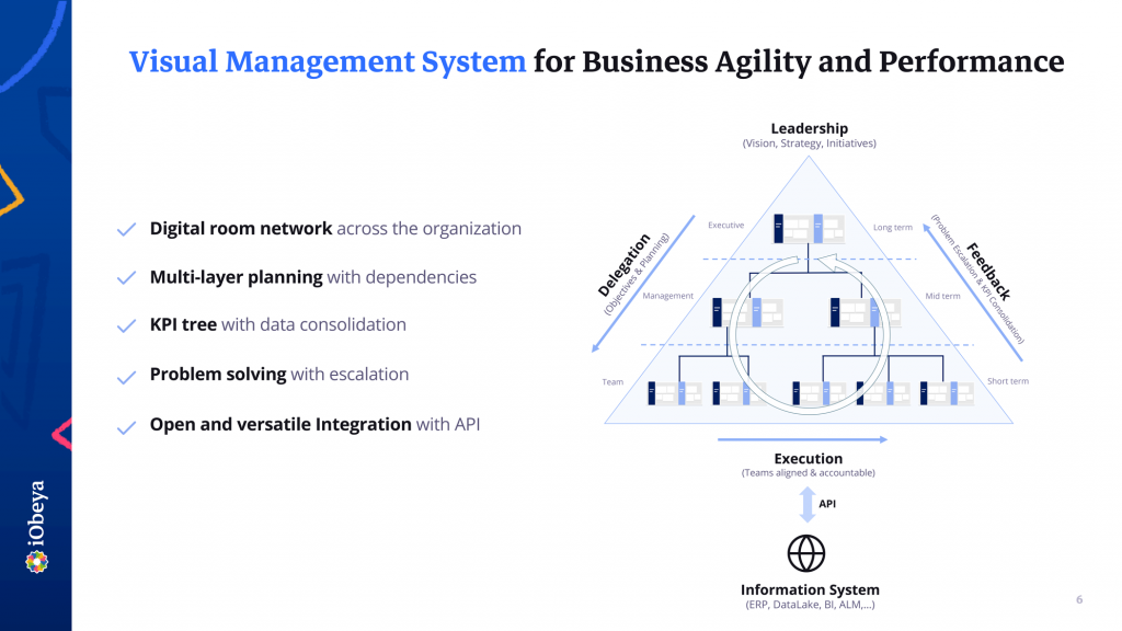 Visual Management System for Business Agility and Performance