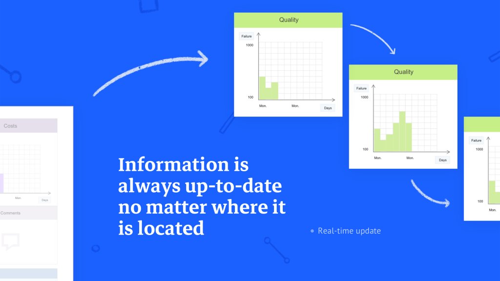 Information is always up-to-date no matter where it is located