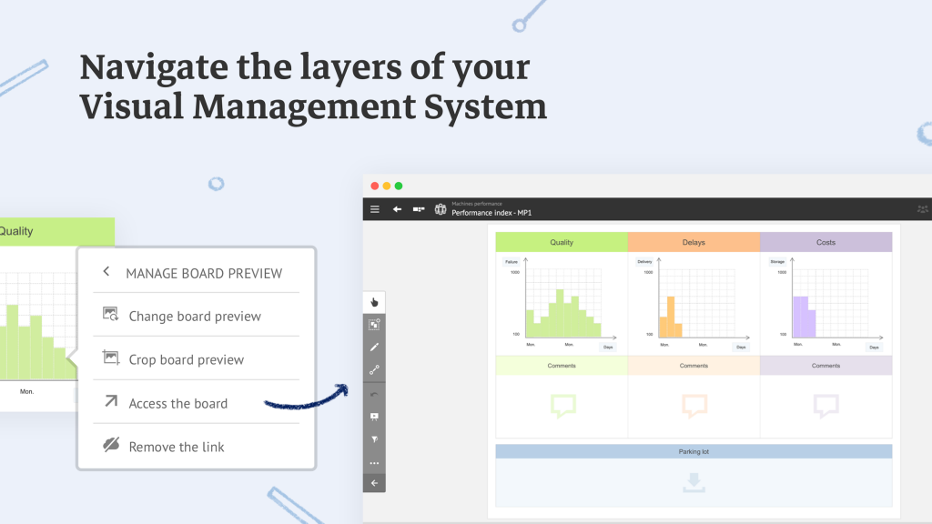 Navigate the layers of your Visual Management System
