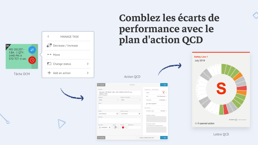 Comblez les écarts de performance avec le plan d'action QCD