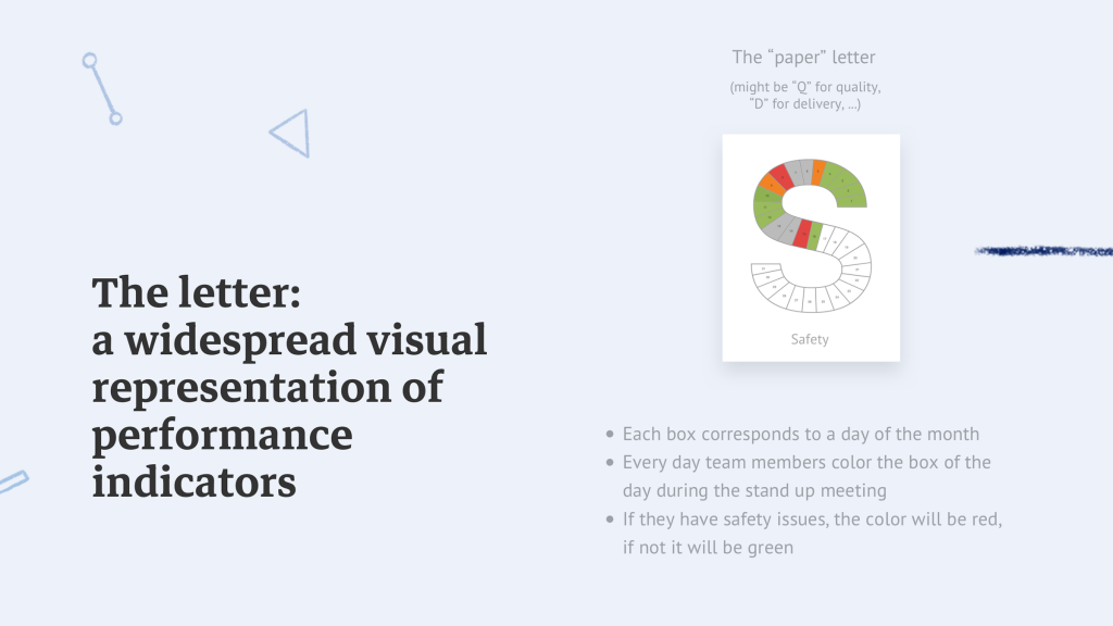 The letter: a widespread visual representation of performance indicators