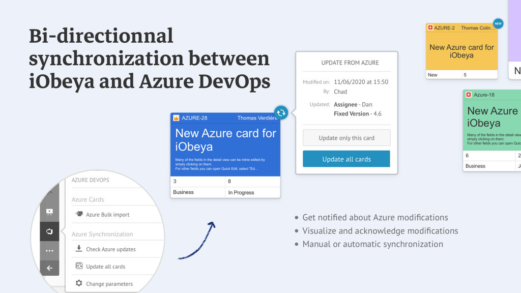 Bi-directional synchronization between iObeya and Azure DevOps