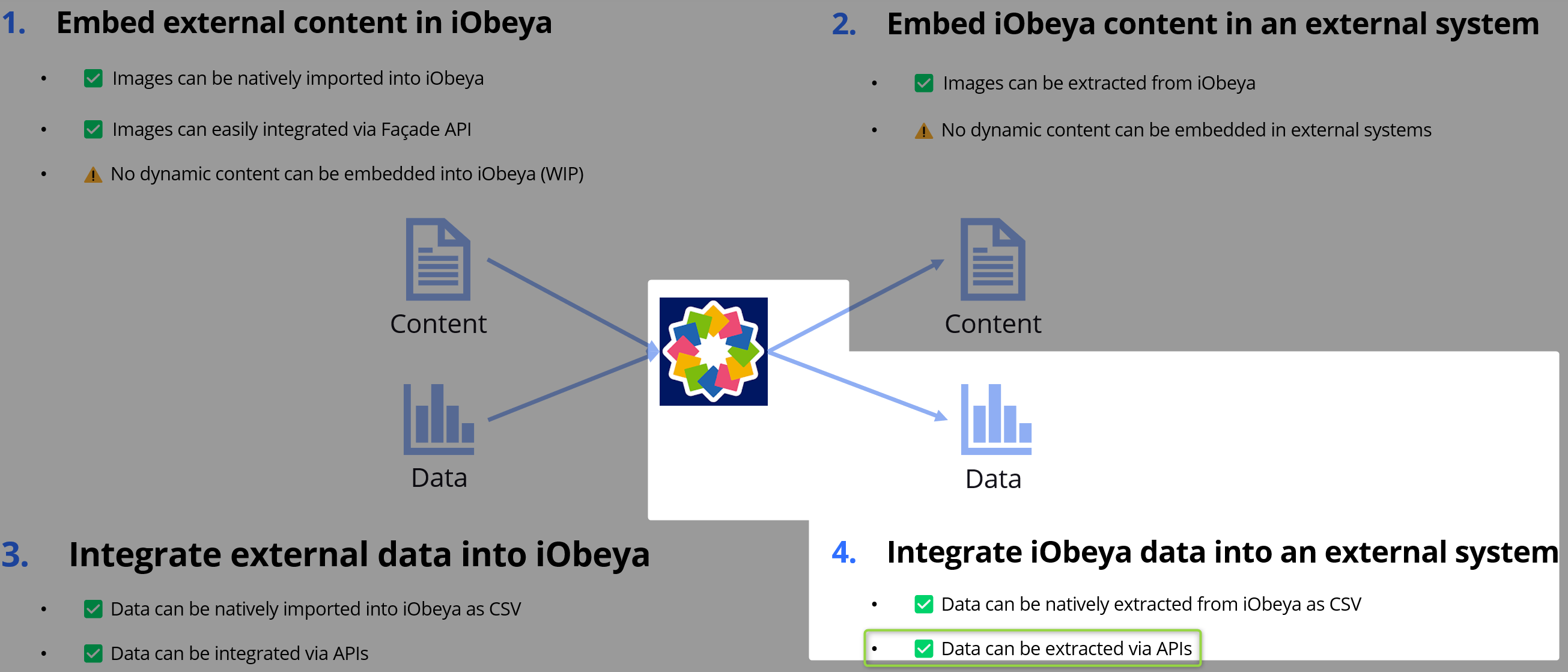 tutorial-01-new-to-iobeya@2x Integration Uses Cases - Data from iObeya