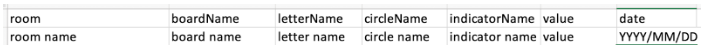 How to automatically update QCD indicators? A functional demonstration ...