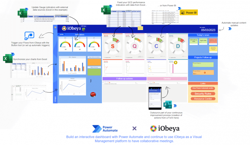 Ipaas Integrations Resource Center