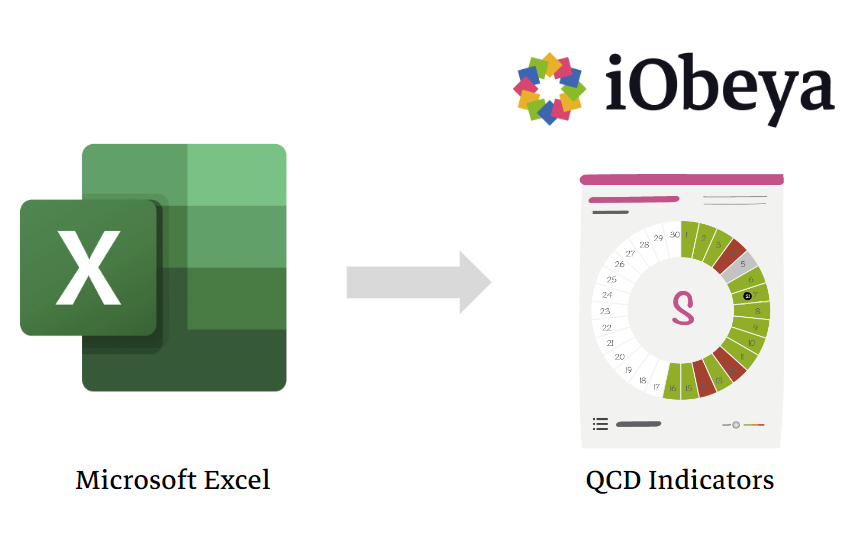Import Excel KPI into QCD Indicators