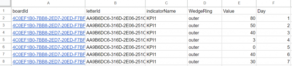 Google Sheet structure example