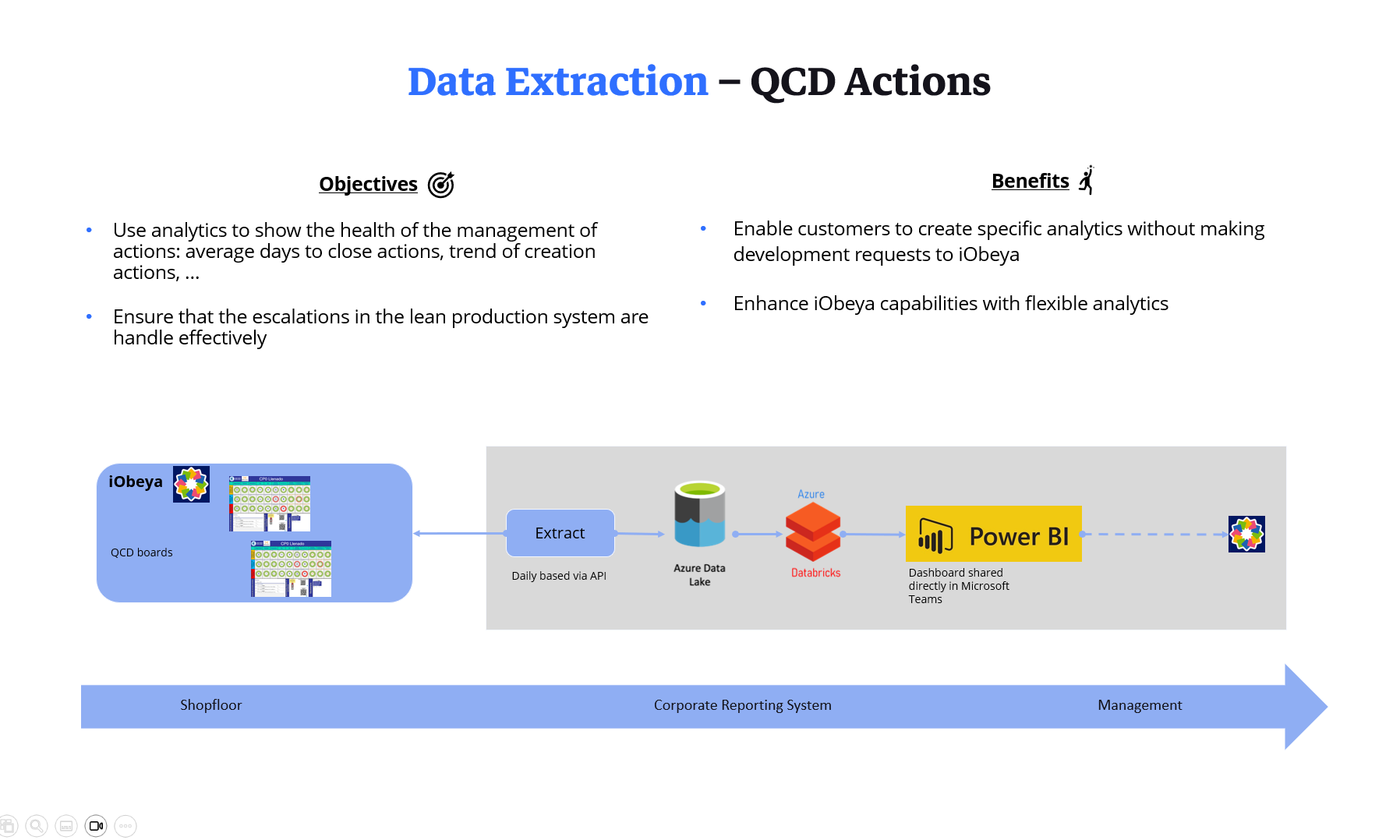 Platform integration overview and capabilities - Resource Center
