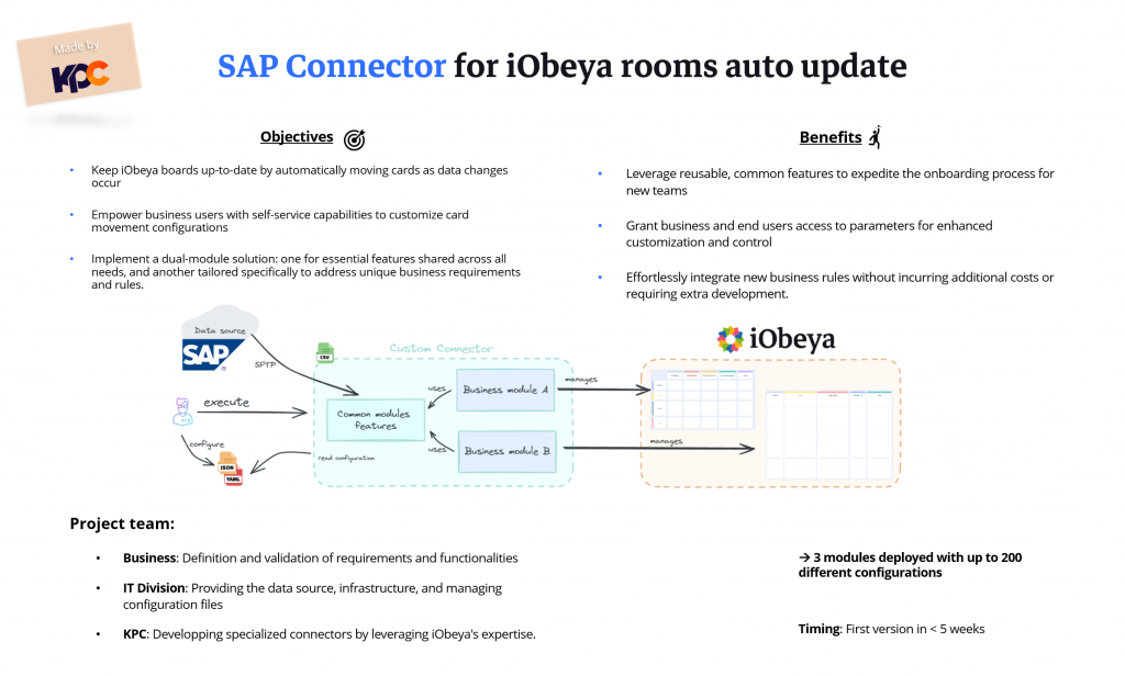 SAP Connector for iObeya rooms auto update