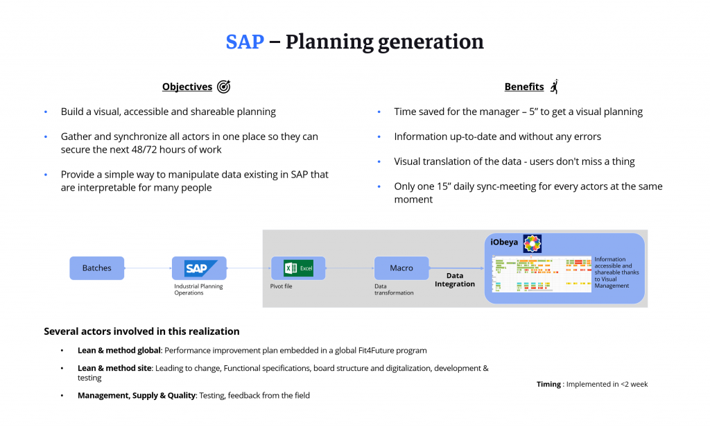 SAP – Planning generation