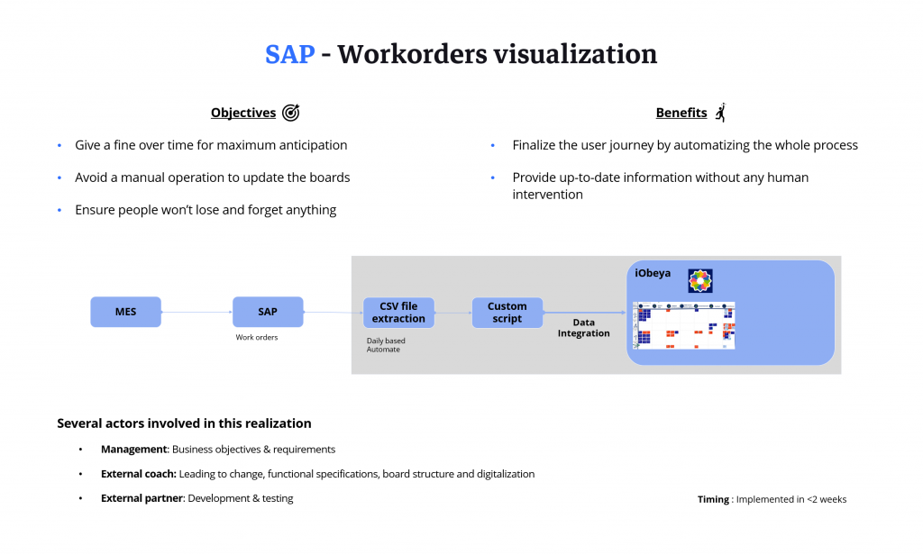 SAP - Workorders visualization