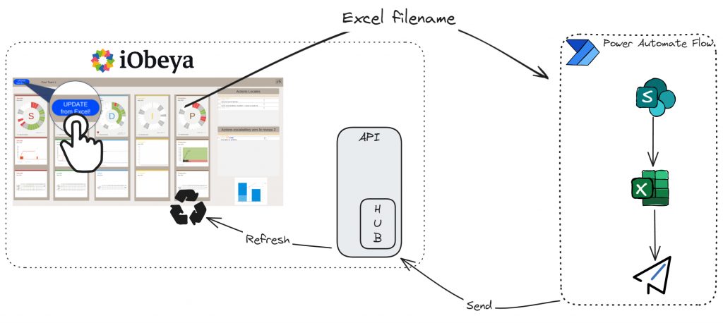 Scenario Diagram Overview