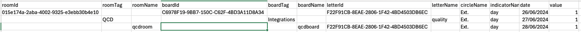 Spreasheet Format mixed