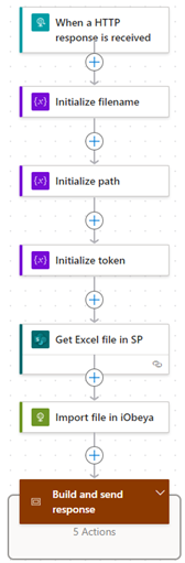 Power Automate Flow