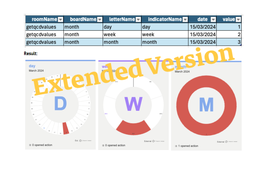 QCD Spreadsheet Extended File Format