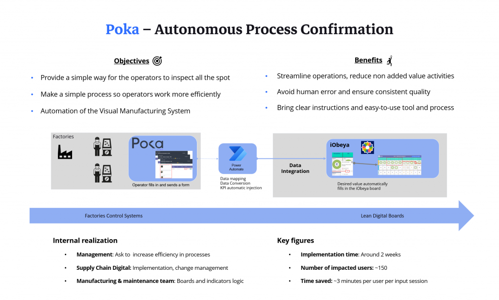 Poka & QCD KPI integration